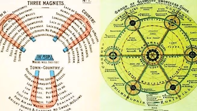 These are magnetic fields.