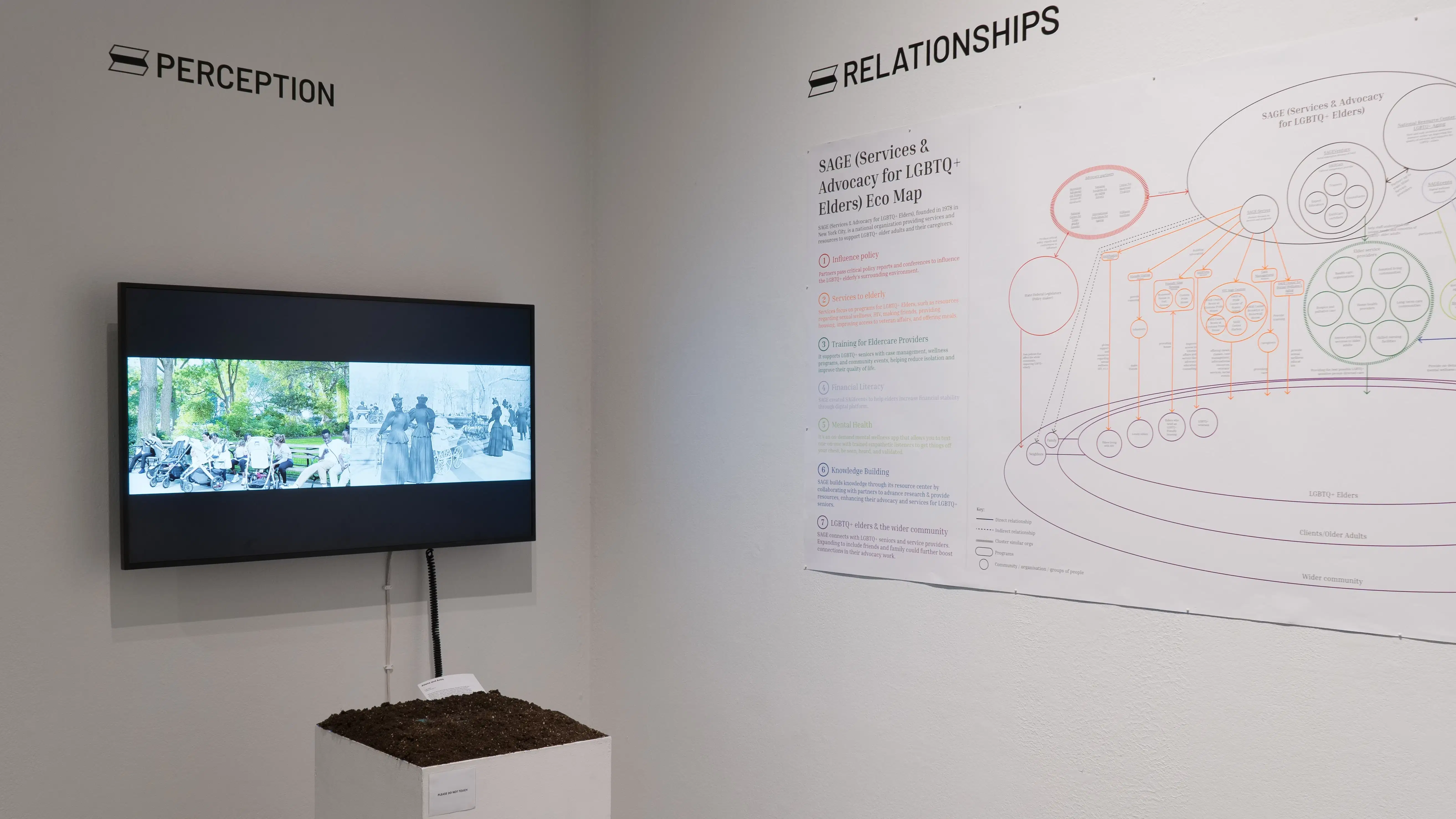 In a corner, a monitor shows photographs side by side and a pile of soil sits on a pedestal in front of the monitor. A large print of a diagram to the right is titled “SAGE (Services & Advocacy for LGBTQ+ Elders) Eco Map.”