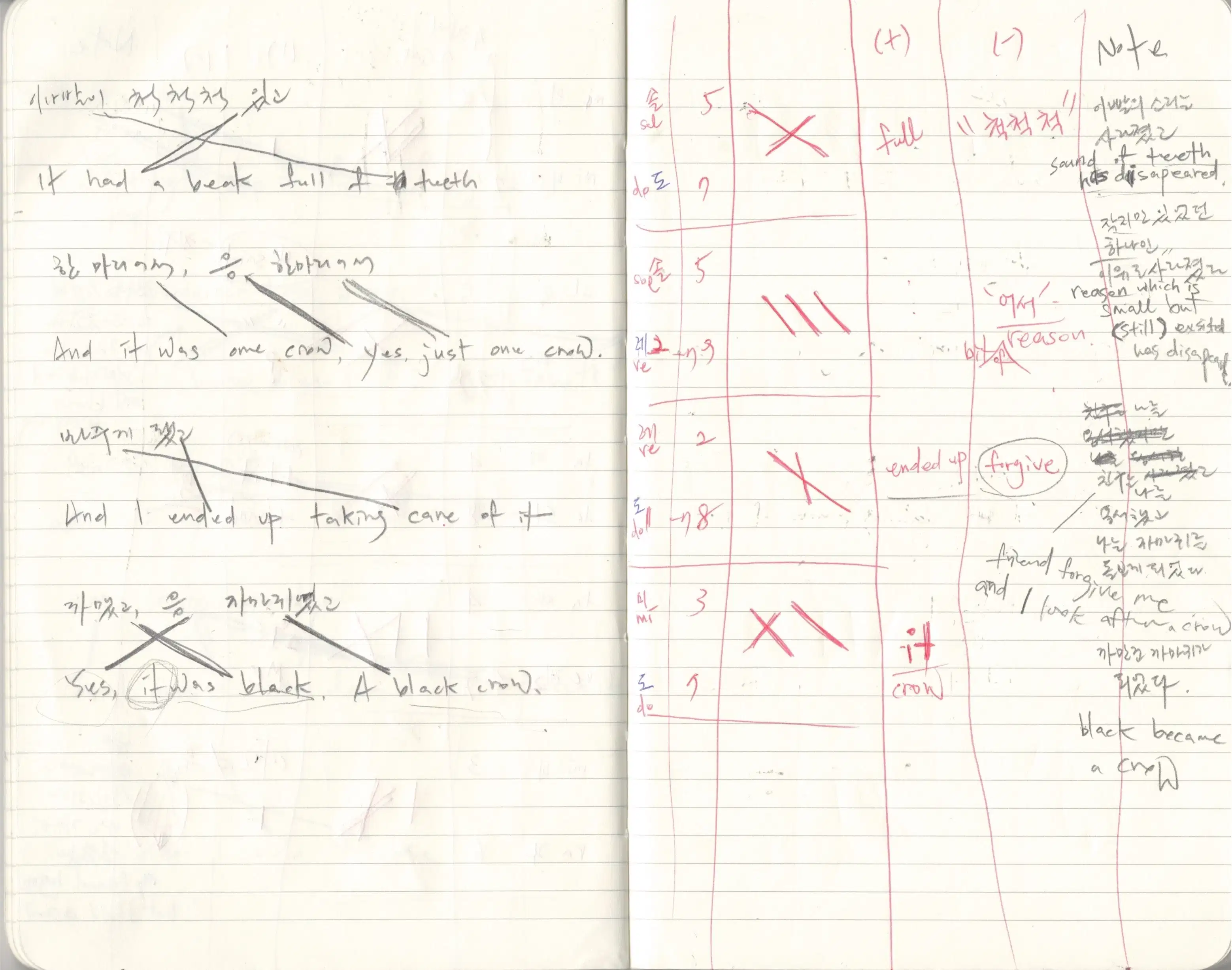 ruler note book with notes 